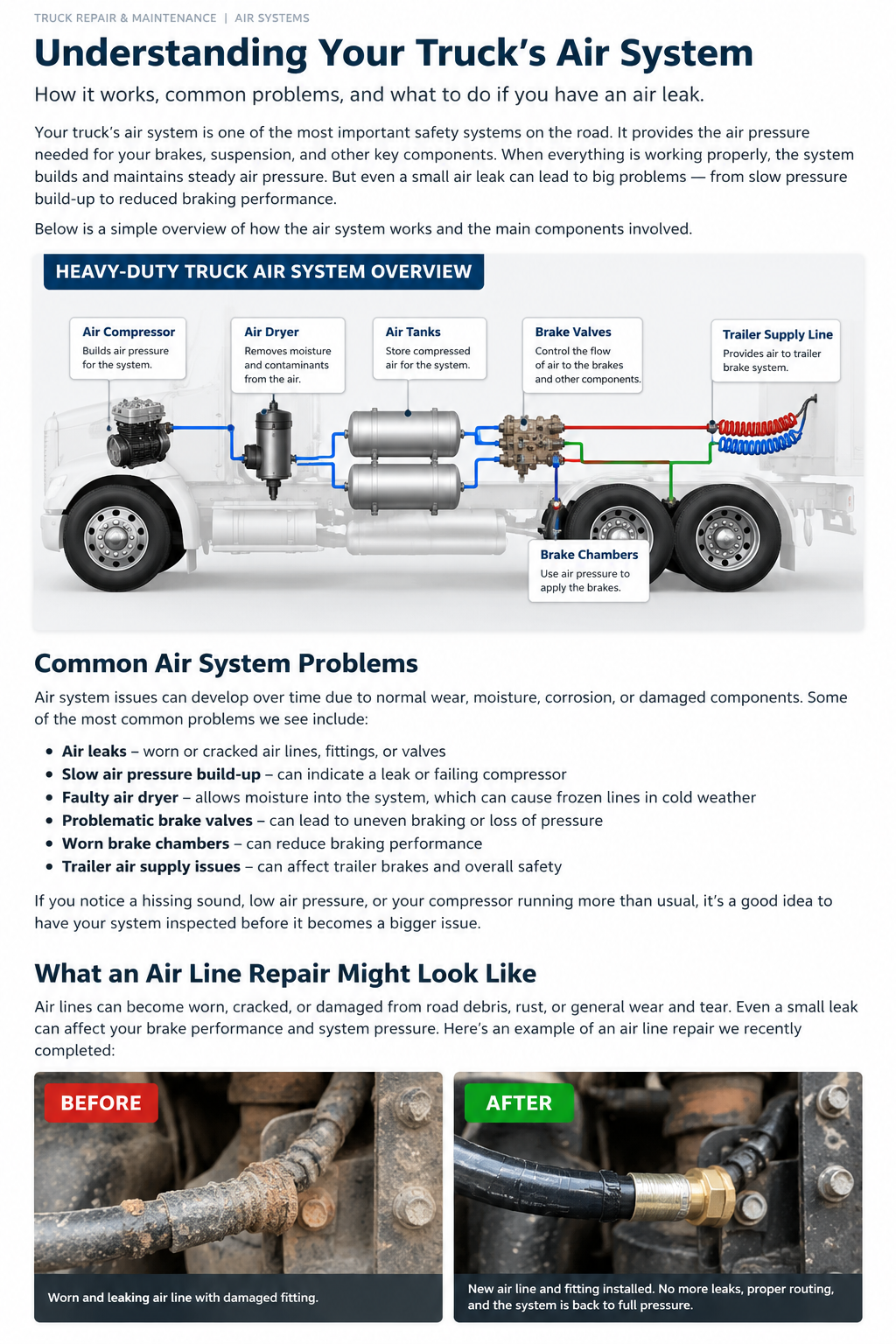 Heavy-duty truck air system overview showing the compressor, air dryer, air tanks, brake valves, brake chambers, and trailer supply line, plus common air system problems and a before-and-after air line repair example